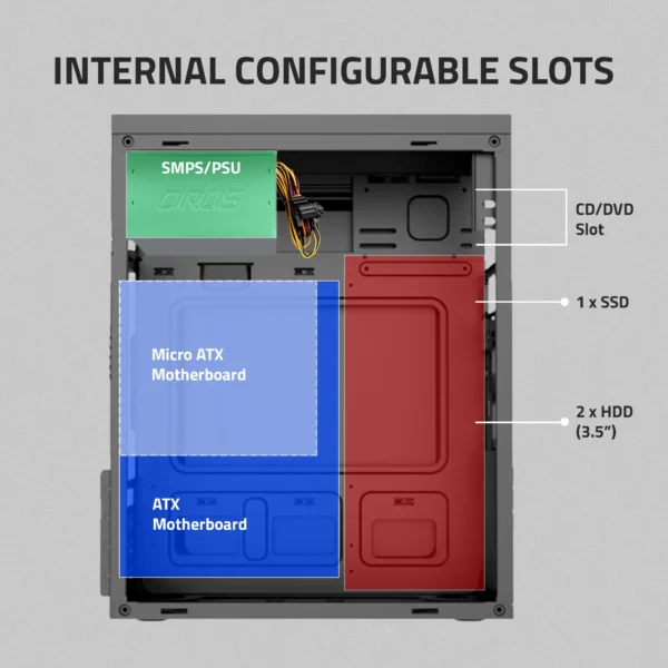 Artis 2520 Micro-ATX Cabinet with 400W SMPS | Extra Sale - Image 3
