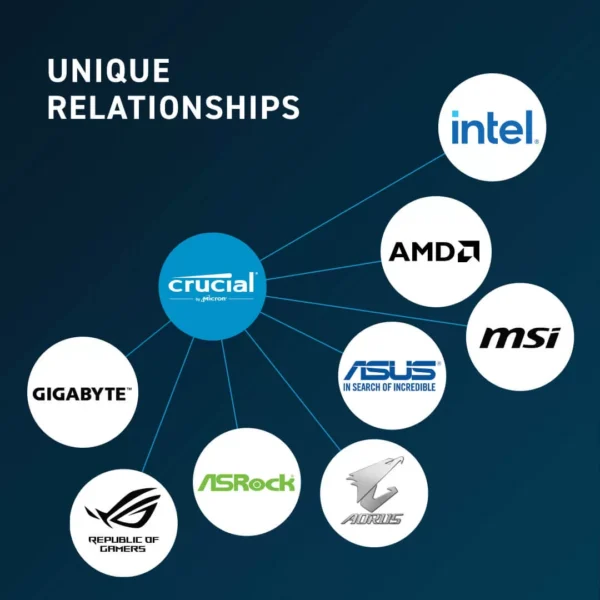 Crucial 16GB DDR5 4800MHz | Limited Lifetime Warranty - Image 4