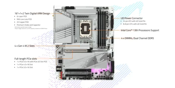 Gigabyte Z790 AORUS ELITE AX ICE DDR5 Motherboard | Extra Sale - Image 2